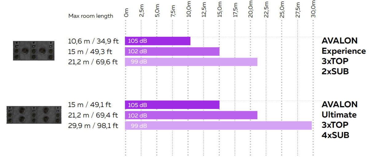 MAG Theatron AVALON  room size chart