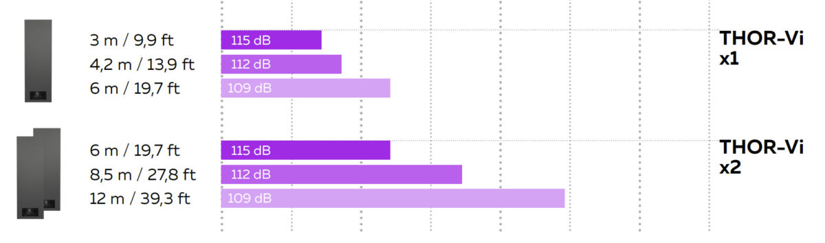MAG Theatron THOR-Vi room length chart