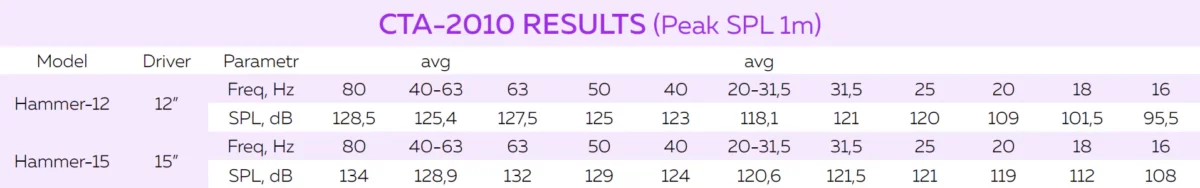 MAG Theatron HAMMER-12/15 CTA2010
