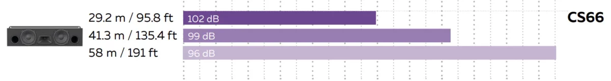 MAG Theatron CS66 —room size chart (rear)