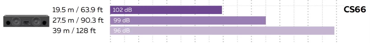 MAG Theatron CS66 —room size chart (side)