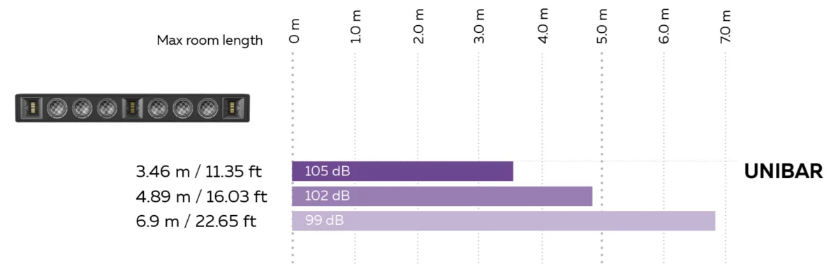 MAG Theatron UNIBAR room size chart
